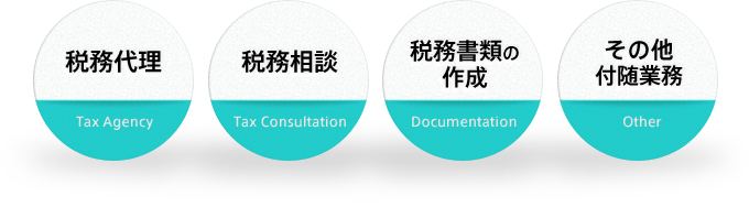 税務代理 税務相談 税務書類の作成 その他付随業務